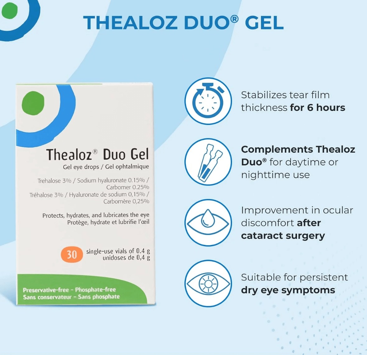 Thealoz Duo Gel Eye Care Products Thea